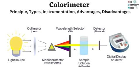 what is colorimetry used for.